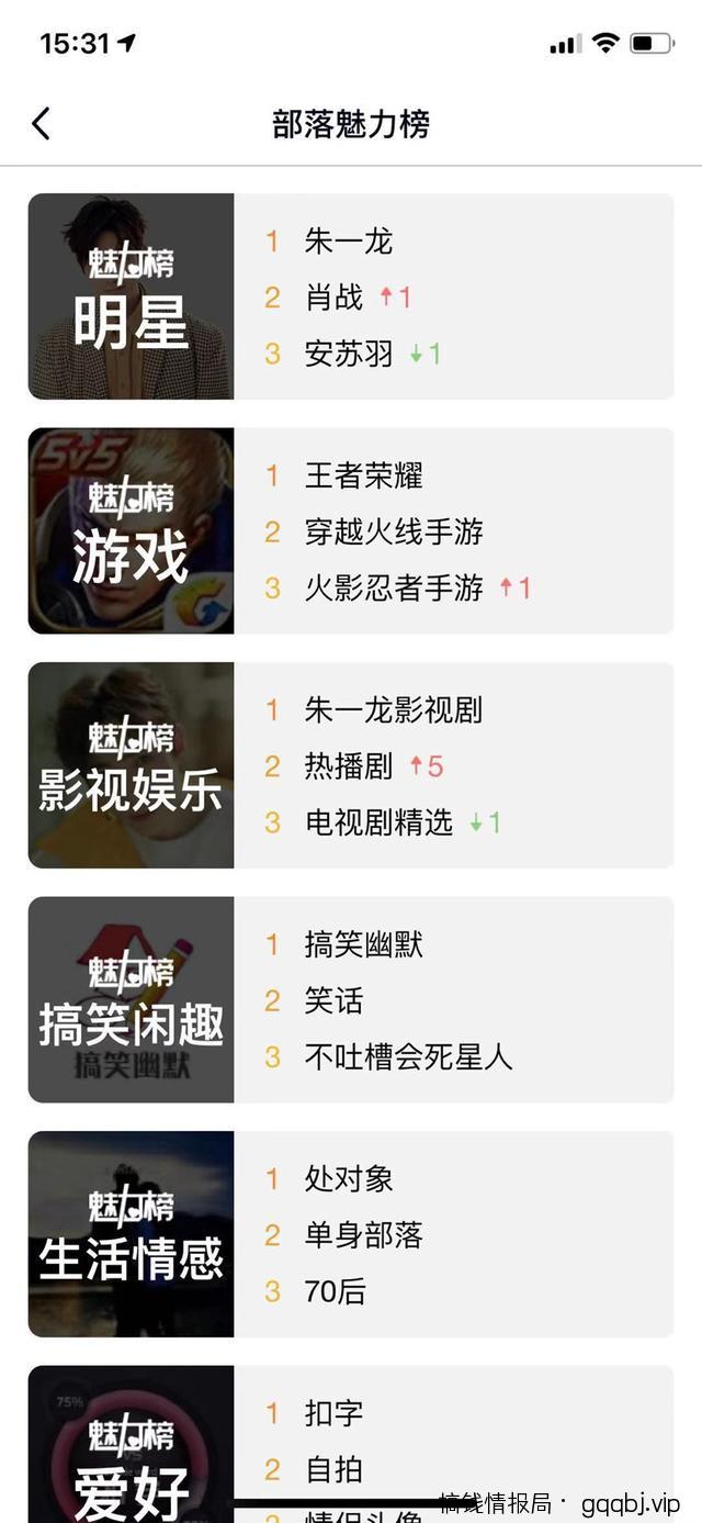 QQ兴趣部落如何引流，兴趣部落引流技巧-搞钱情报局