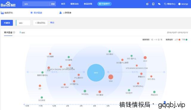 实战分享SEO诊断方案及网站SEO优化清单包含哪些？