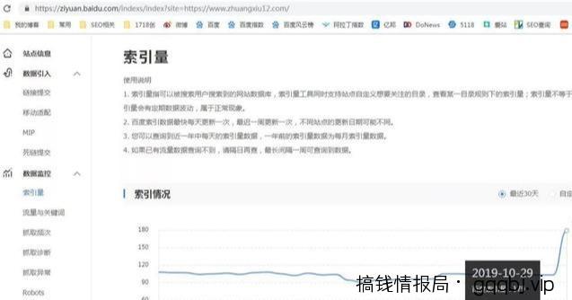 实战分享SEO诊断方案及网站SEO优化清单包含哪些?-搞钱情报局