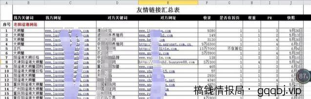 实战分享SEO诊断方案及网站SEO优化清单包含哪些？