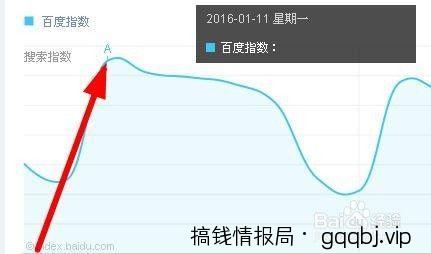 教你如何在网上发现暴利赚钱项目,快人一步赚大钱