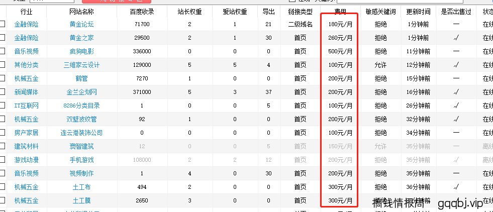 做网站怎么赚钱？网站建站流程是什么样-搞钱情报局